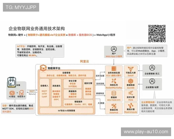 物联网感应模组于当前阶段下沉至执行端 降低了突发状况的管理响应时延